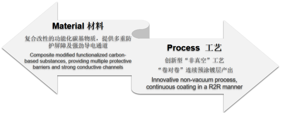 尊龙凯时·(中国游)官方网站