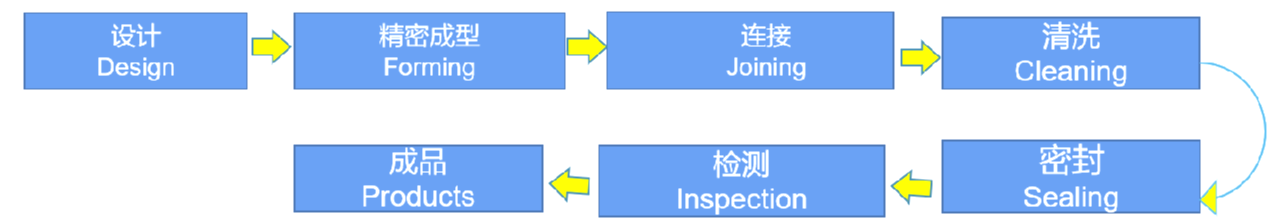 尊龙凯时·(中国游)官方网站