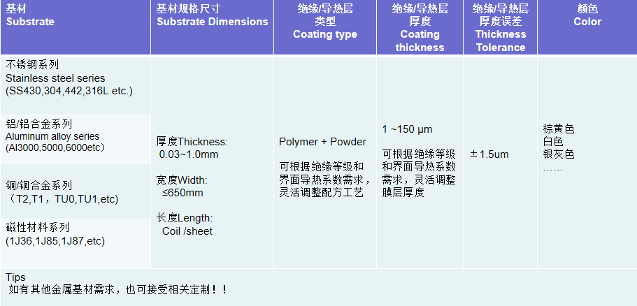 尊龙凯时·(中国游)官方网站